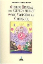 Εικόνα Φυσικός πίνακας των σχέσεων μεταξύ Θεού, ανθρώπου και σύμπαντος