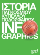 309876-Ιστορία Παγκοσμίου Κυπέλλου ποδοσφαίρου με infographics